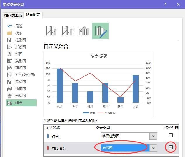 Excel柱形图和折线图组合使用！