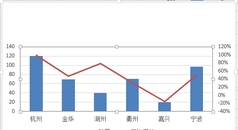 Excel柱形图和折线图组合使用！