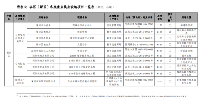 什么叫仓储用地？仓储用地与工业用地有什么区别？