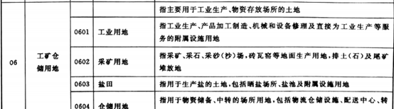 什么叫仓储用地？仓储用地与工业用地有什么区别？