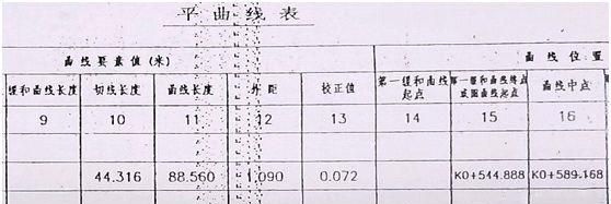 如何把平曲线表输入到RTK中（交点法）