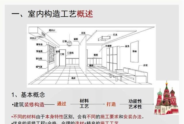 家装公司施工工艺培训标准丨水电,防水,泥工,木工,油漆丨超级干货