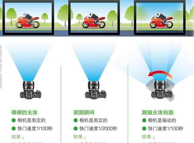 到底什么是快门速度？