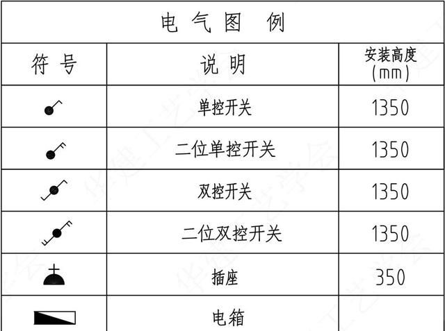 室内设计施工图图例（HJSJ入门指南）