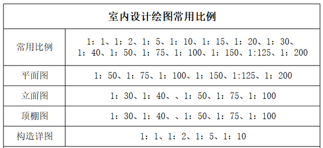 室内设计施工图图例（HJSJ入门指南）