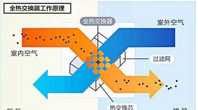 “蒸热”夏天，让新风除湿系统拯救你的别墅地下室