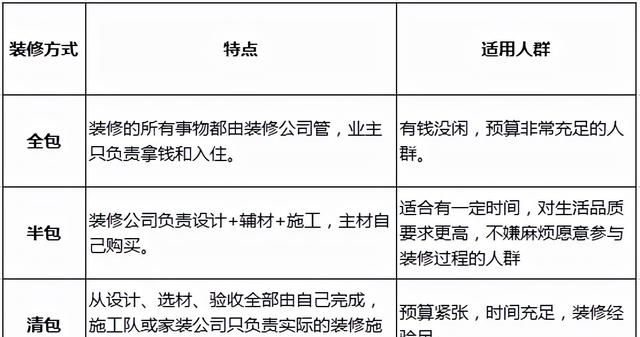 第一次装修，正确的流程和顺序都在这了！希望能给你一点帮助