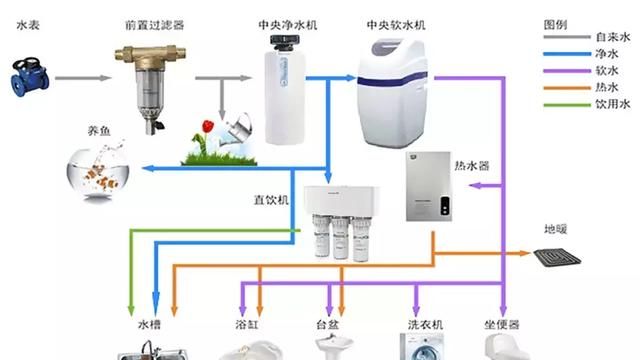 装修课堂丨你需要知道的装修小知识