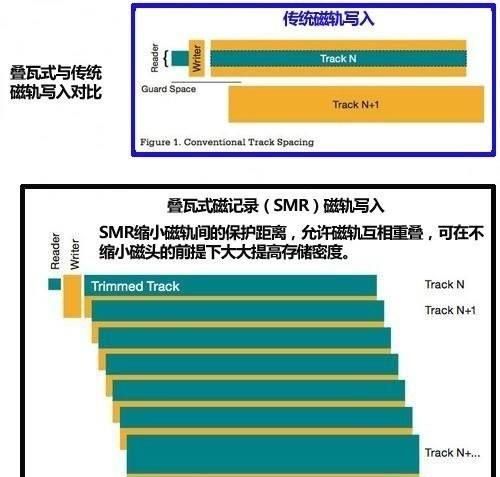 失传技术研究所小讲堂：关于硬盘的基本常识