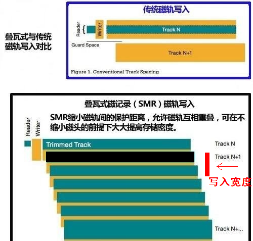 失传技术研究所小讲堂：关于硬盘的基本常识