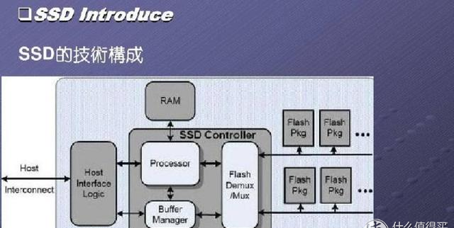 失传技术研究所小讲堂：关于硬盘的基本常识