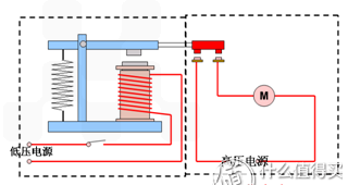 失传技术研究所小讲堂：关于硬盘的基本常识