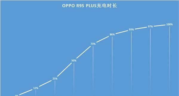 oppor9s plus还值得买吗图20